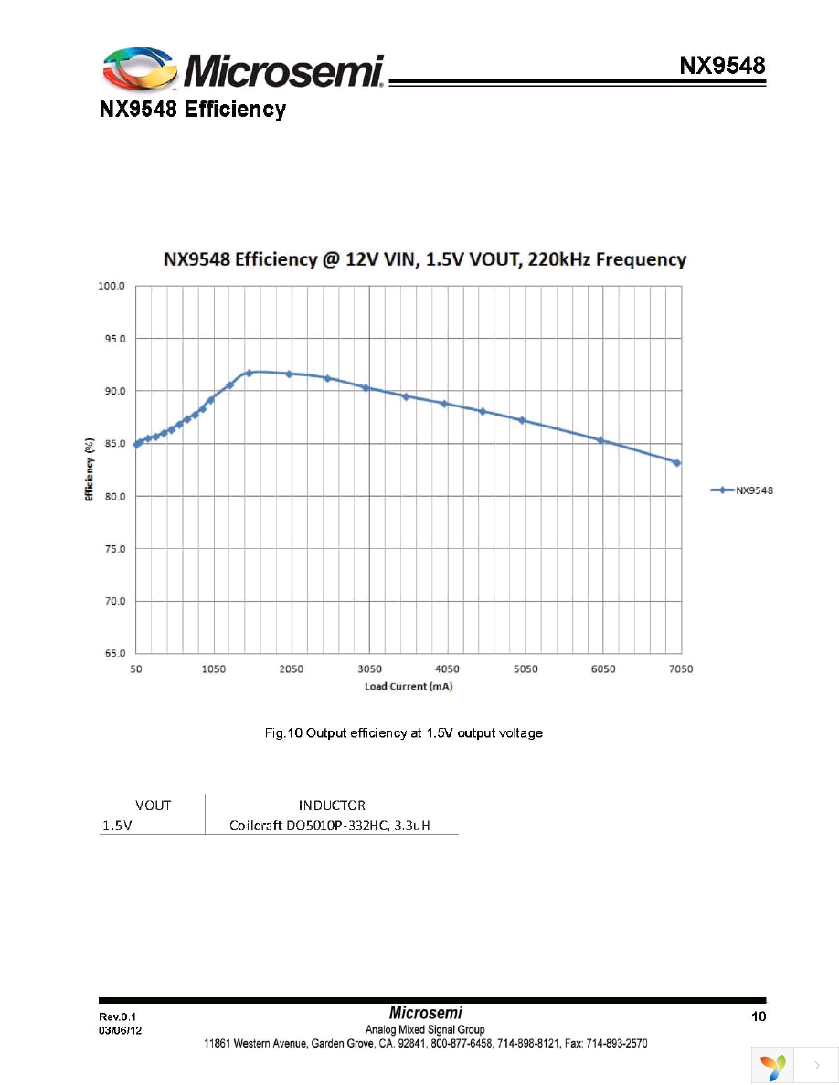 NX9548ILQ-TR Page 10