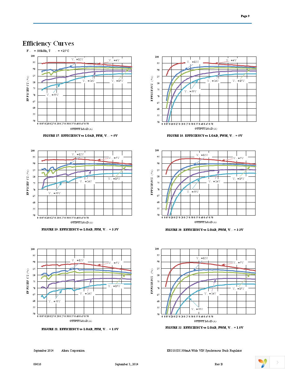 ER3105DI Page 9