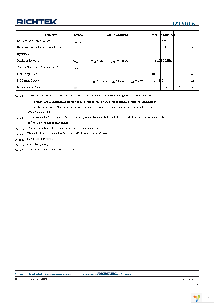 RT8016GQW Page 5