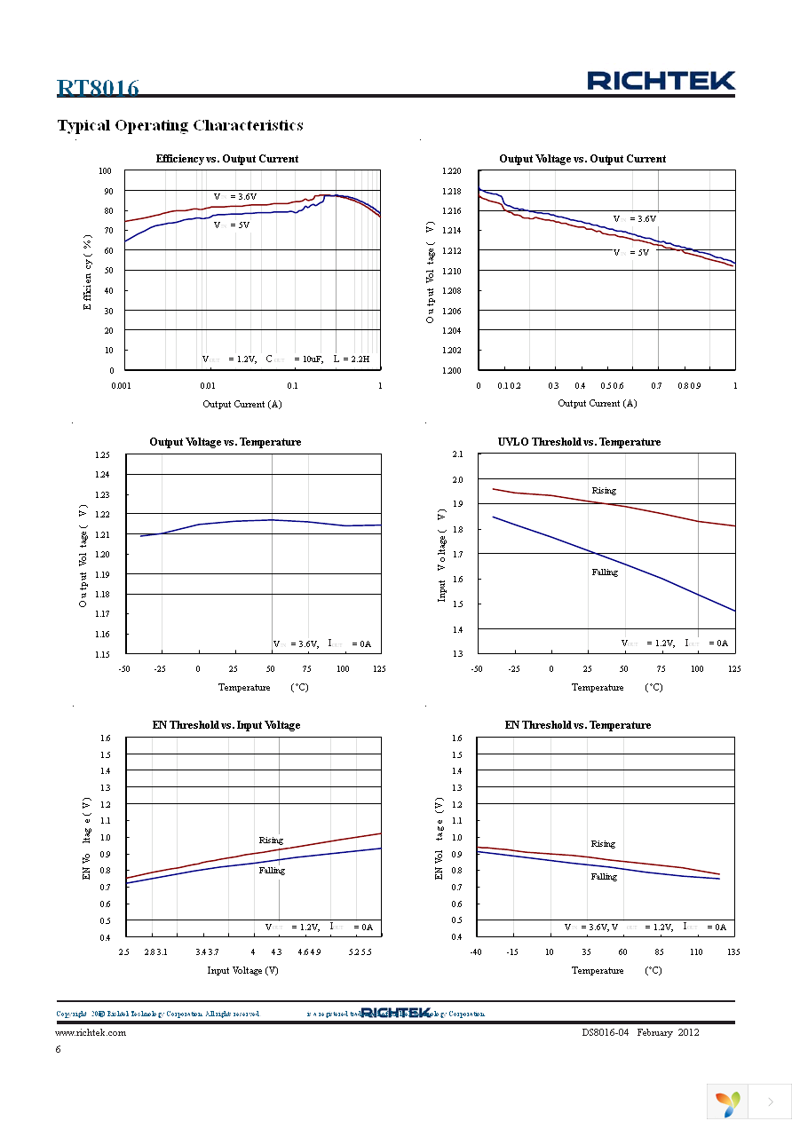 RT8016GQW Page 6