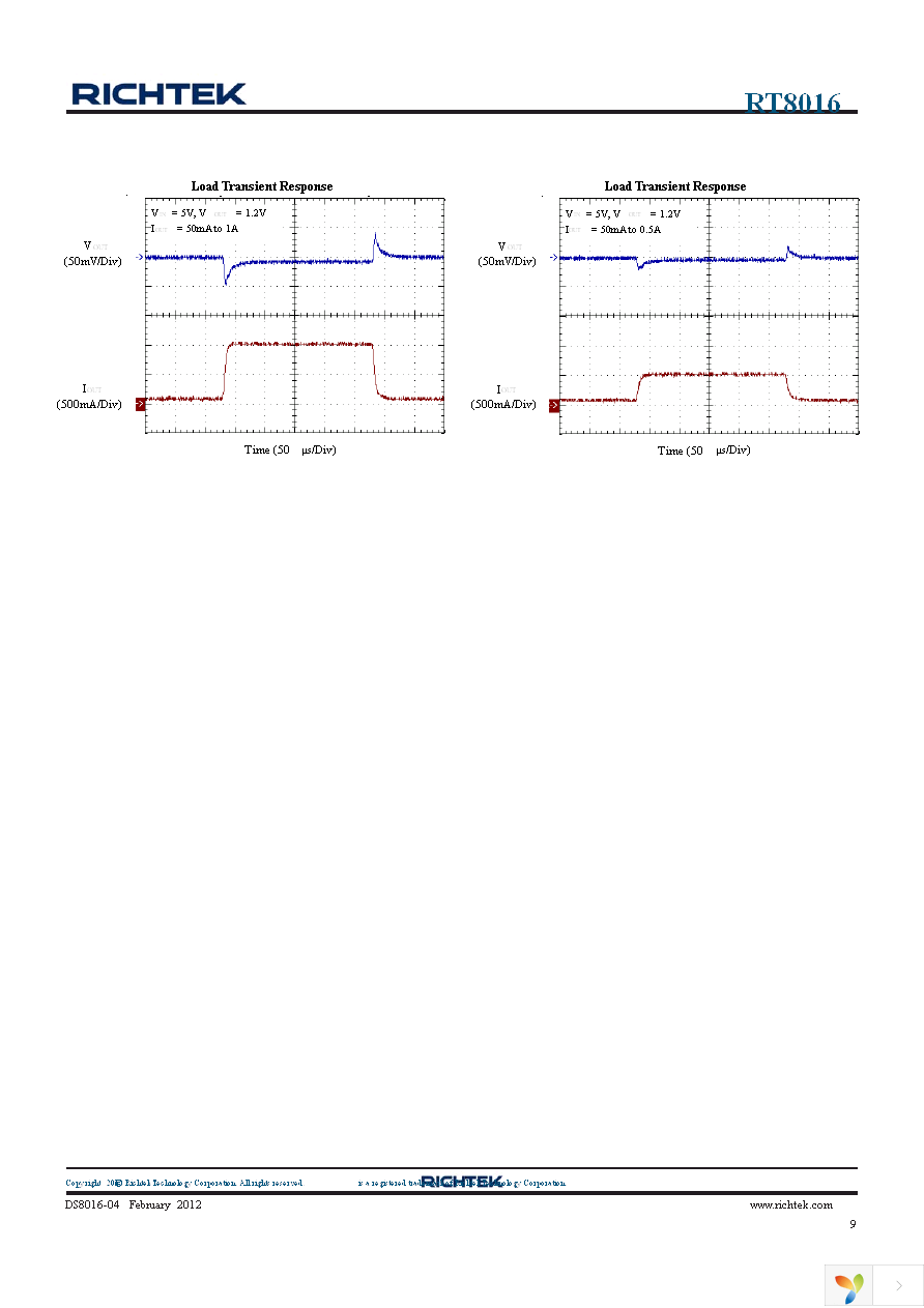 RT8016GQW Page 9