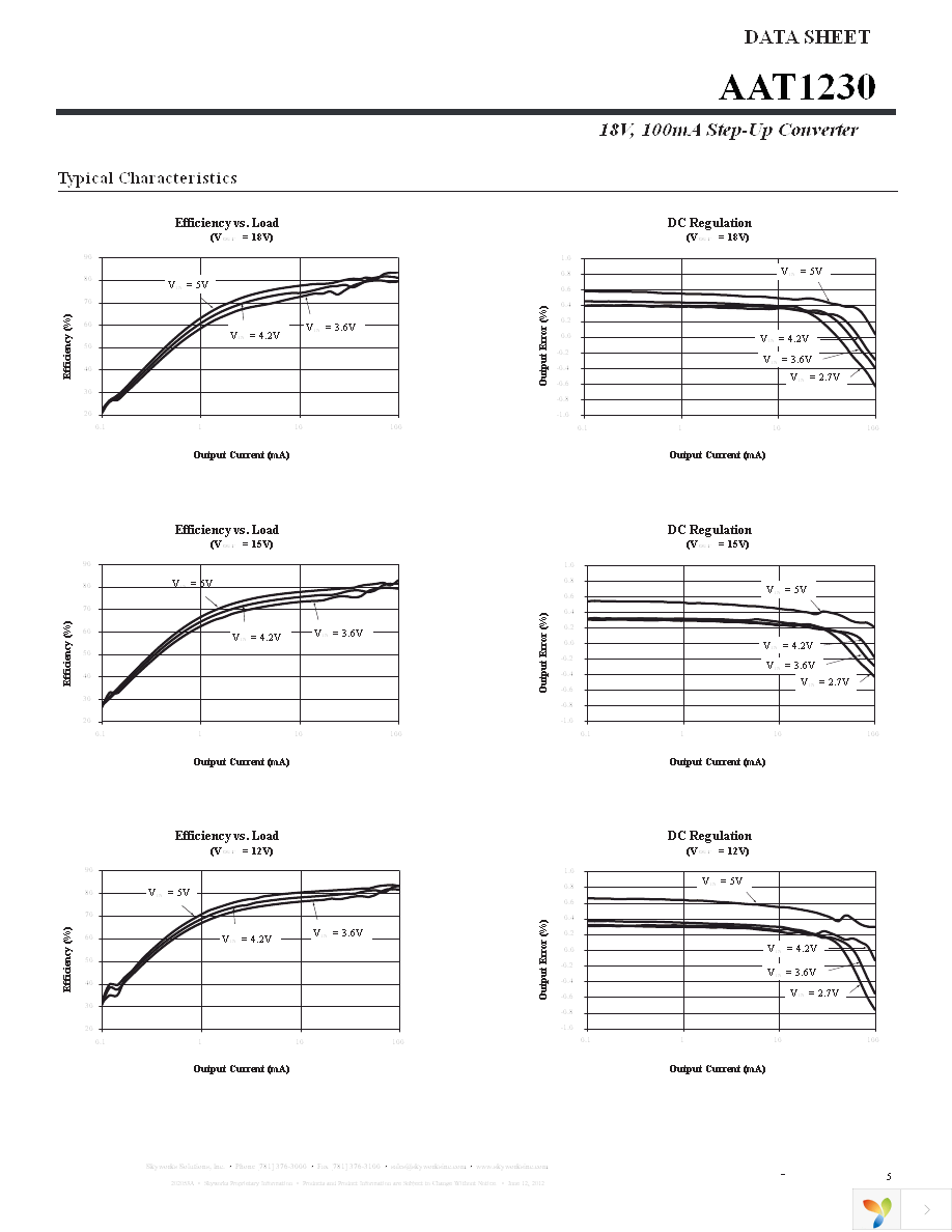 AAT1230ITP-T1 Page 5