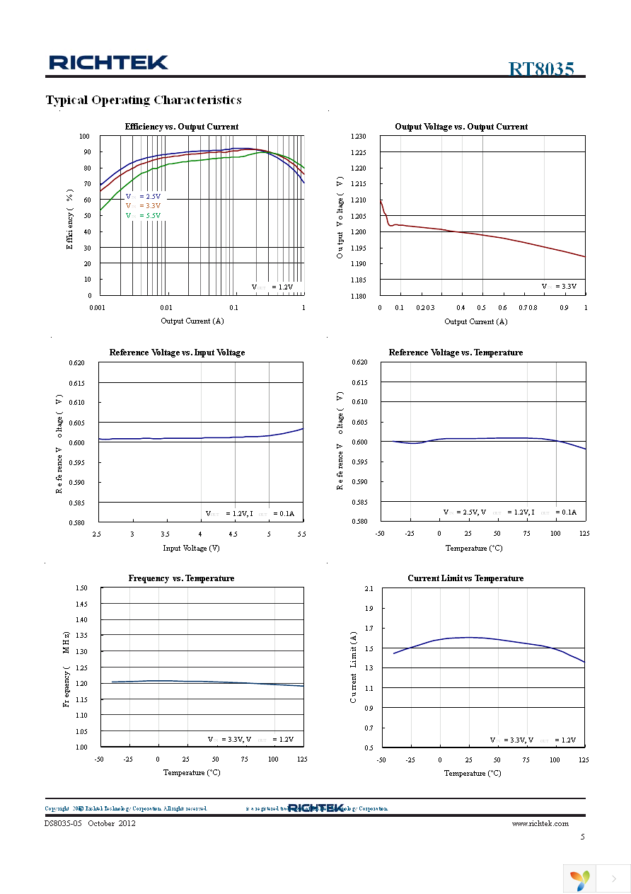 RT8035GQW Page 5