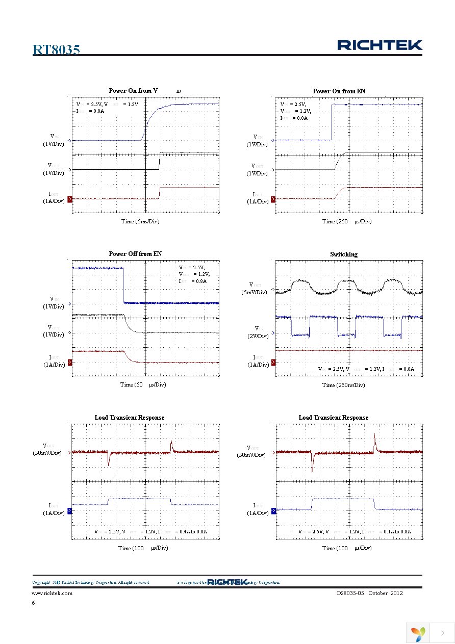 RT8035GQW Page 6