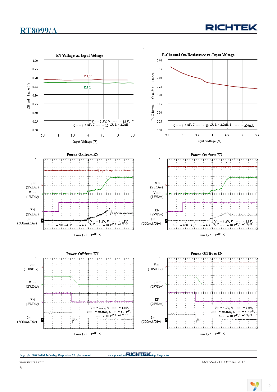 RT8099GQU Page 8