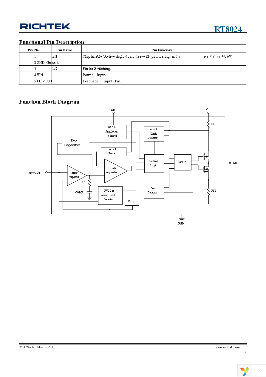 RT8024GB Page 3