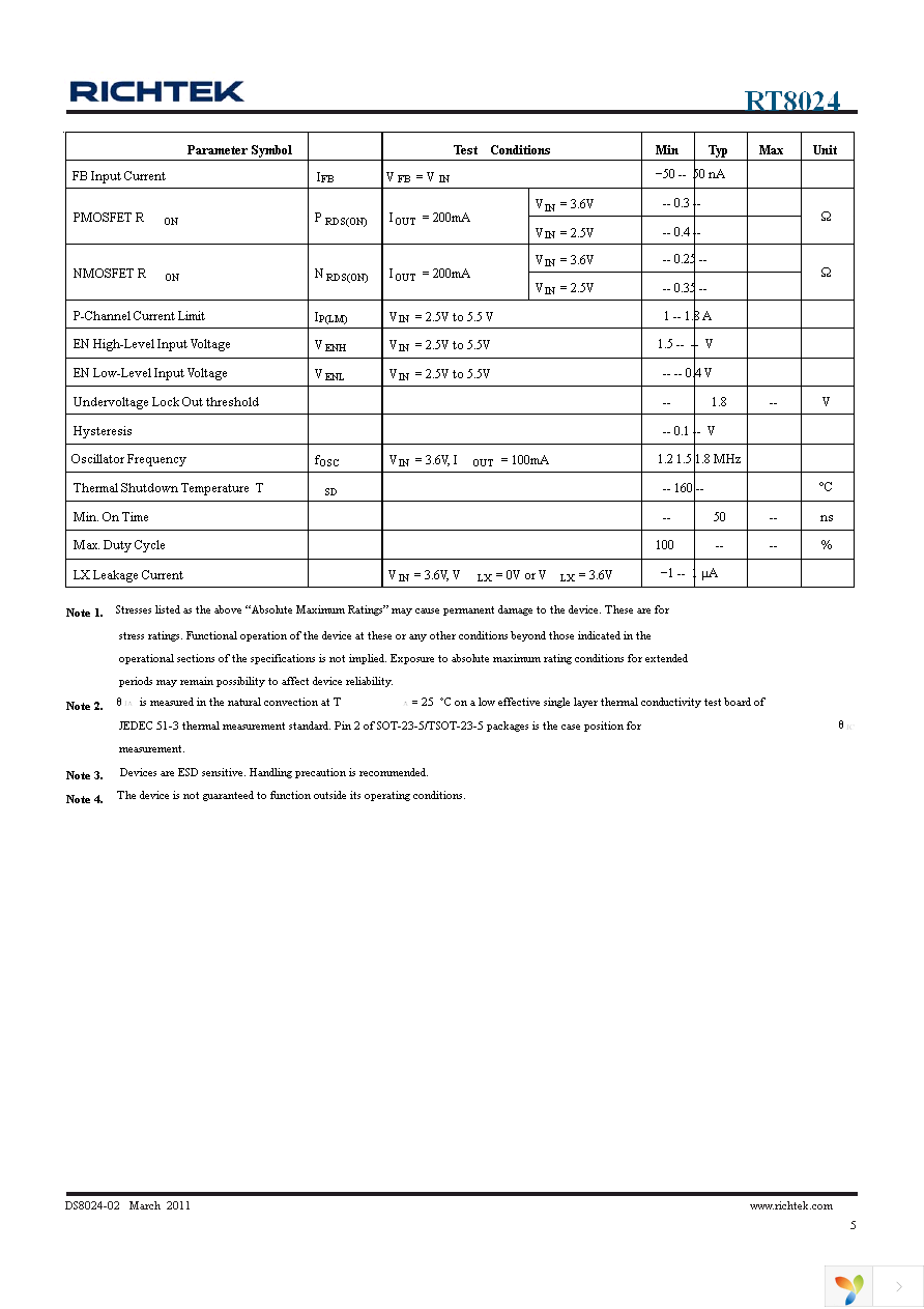 RT8024GB Page 5