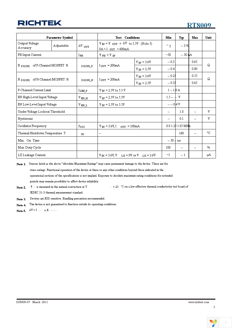 RT8009GJ5 Page 5