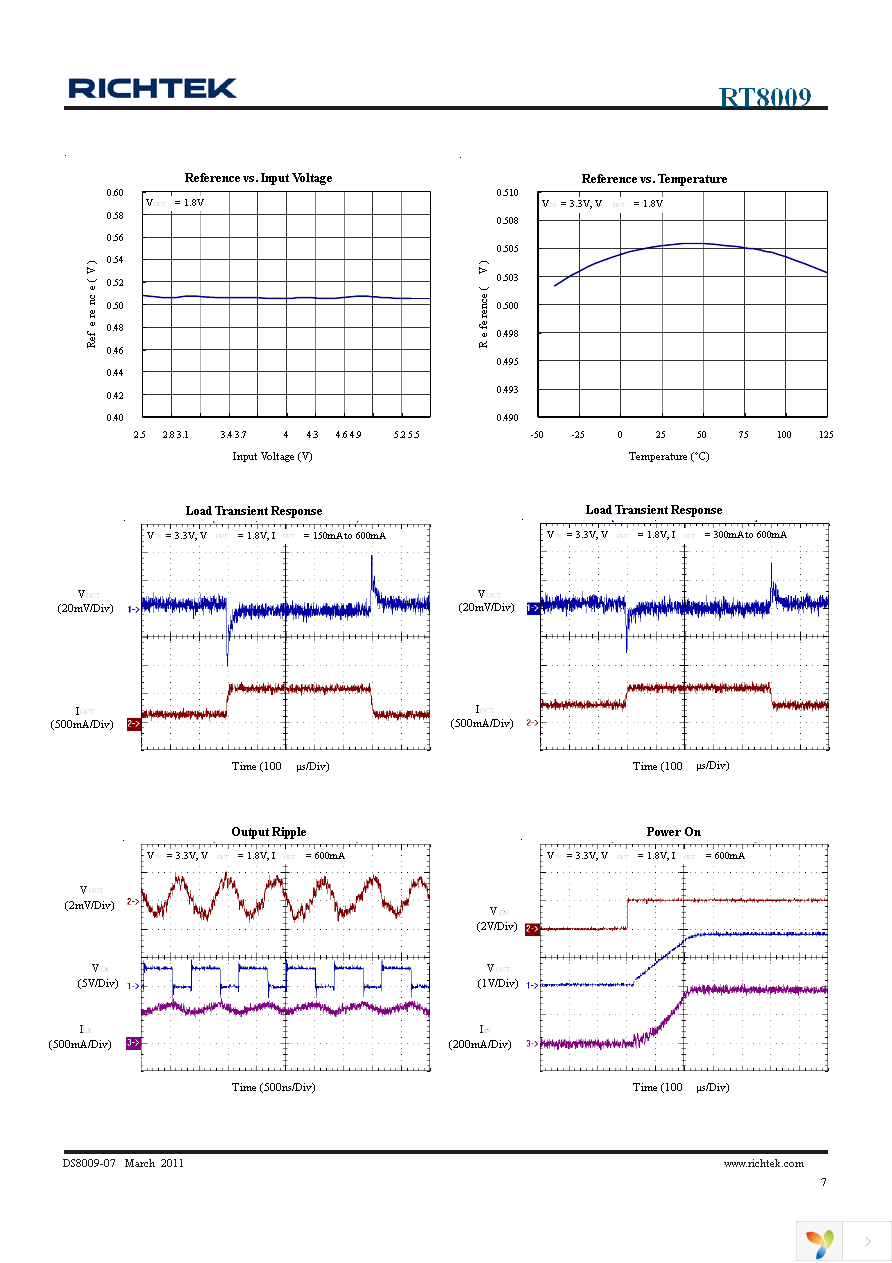 RT8009GJ5 Page 7