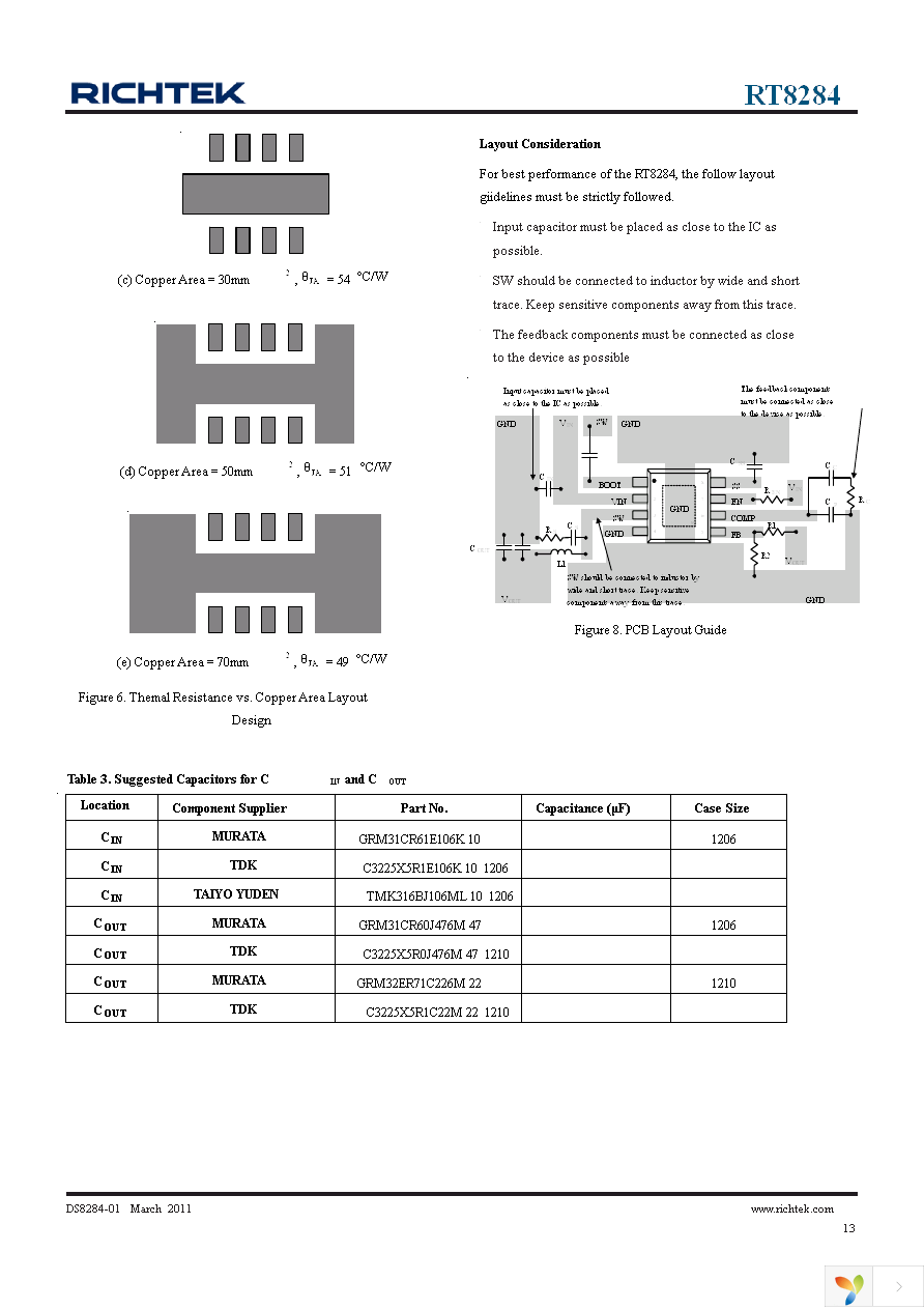 RT8284NGS Page 13