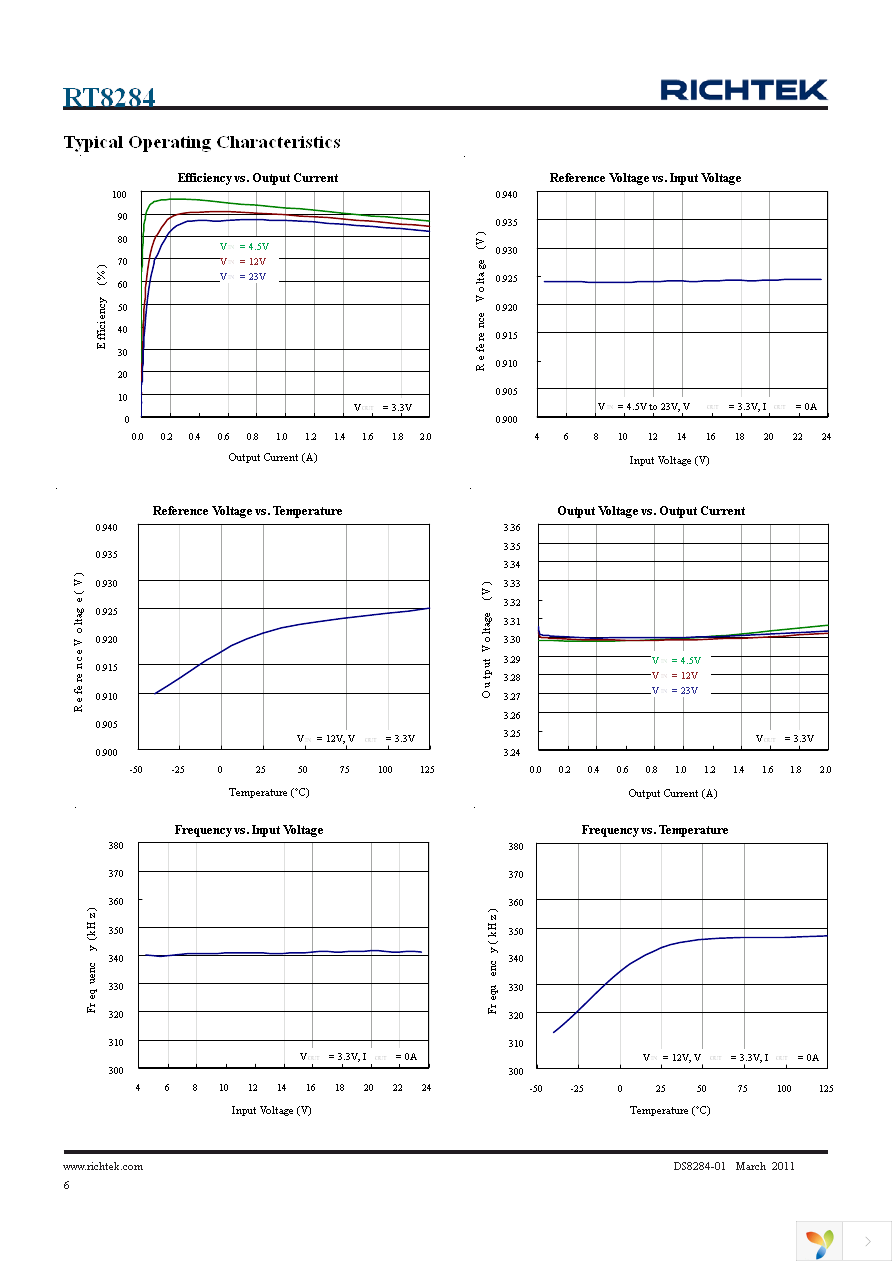 RT8284NGS Page 6