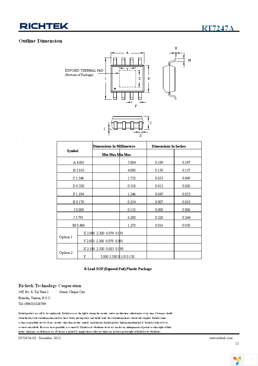 RT7247AHGSP Page 15