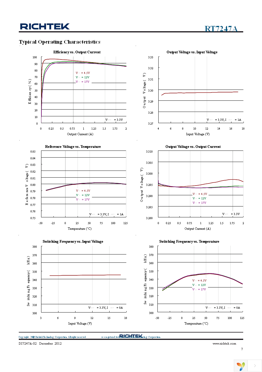 RT7247AHGSP Page 7