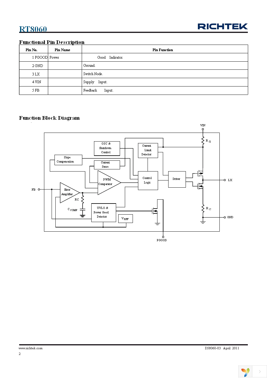 RT8060GB Page 2