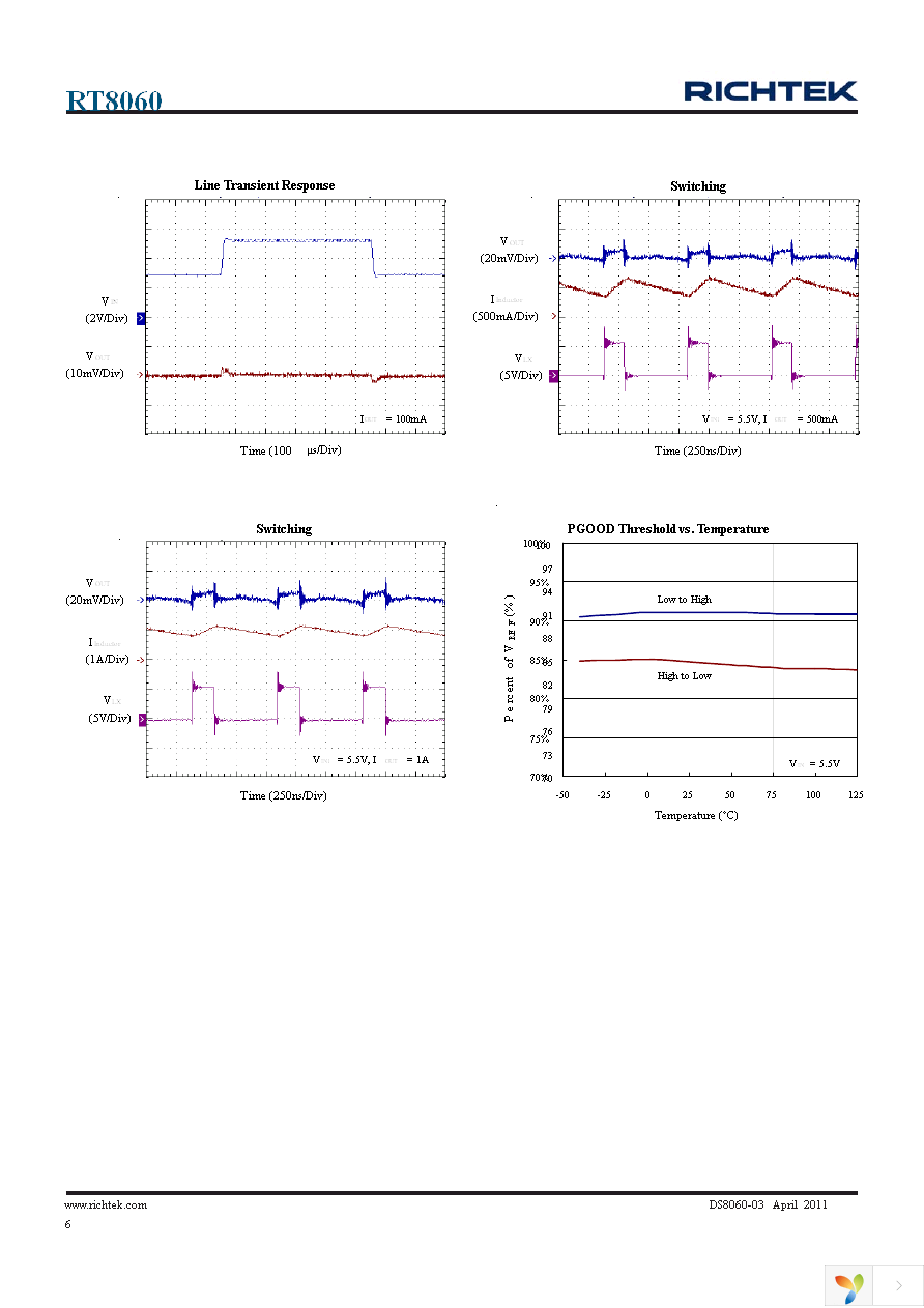 RT8060GB Page 6