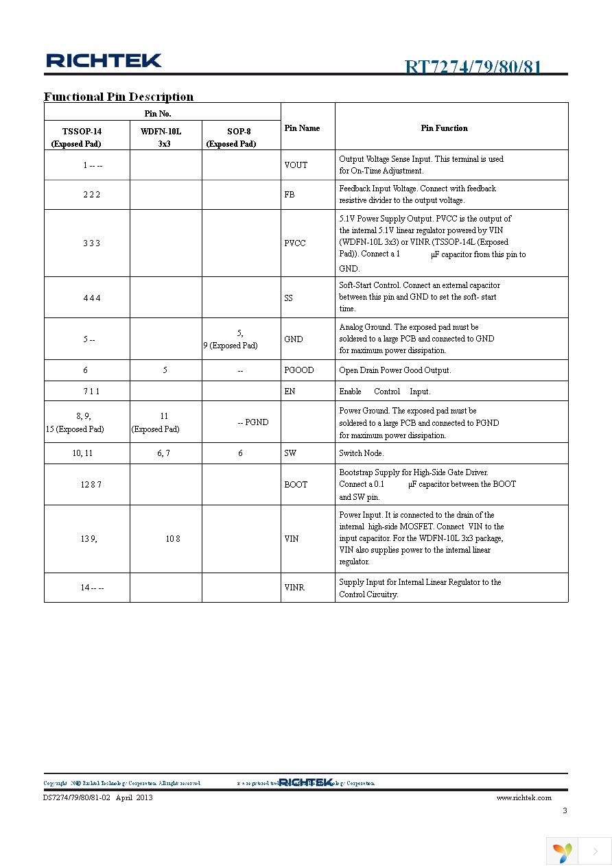 RT7280GCP Page 3