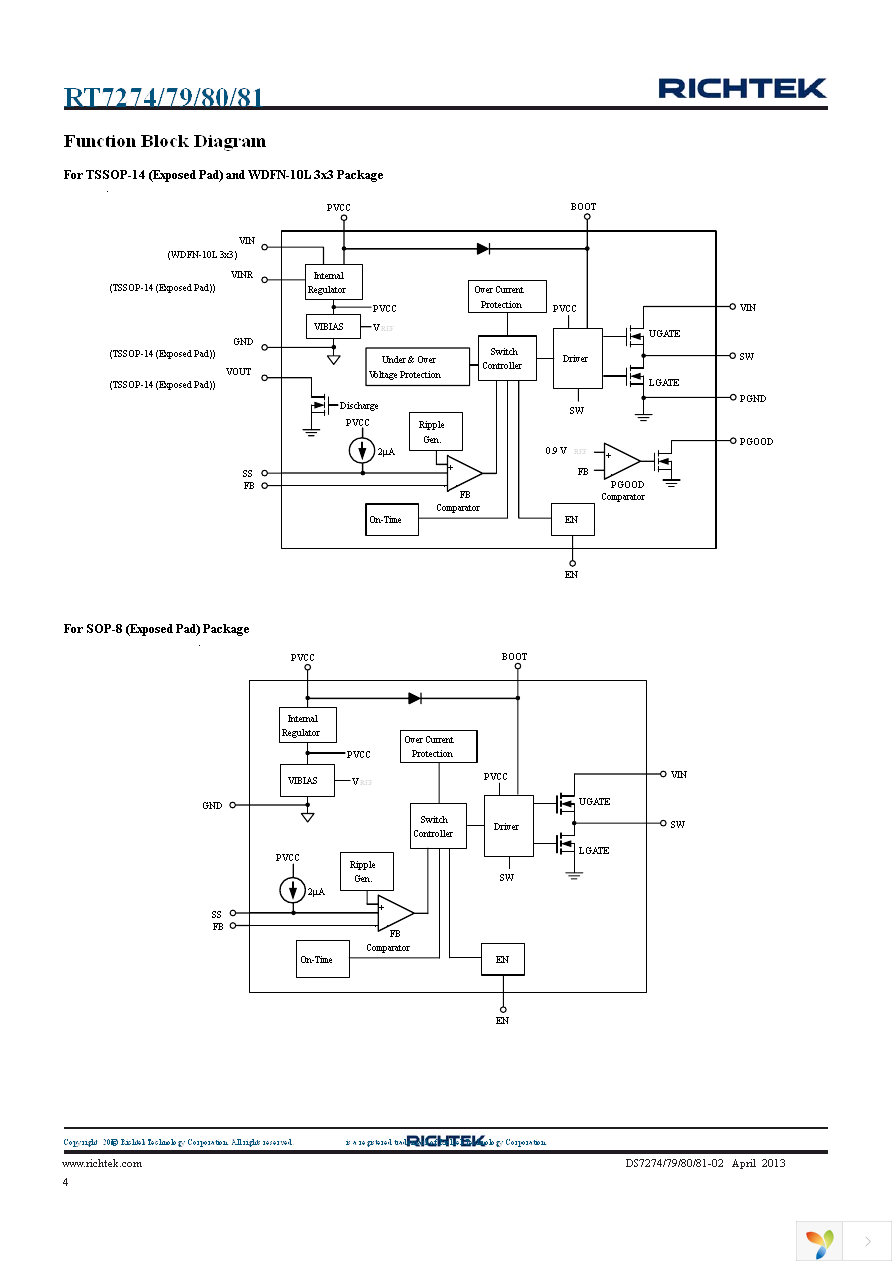 RT7280GCP Page 4