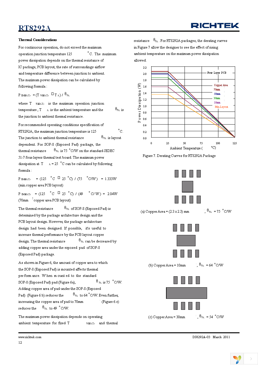 RT8292AHGSP Page 12