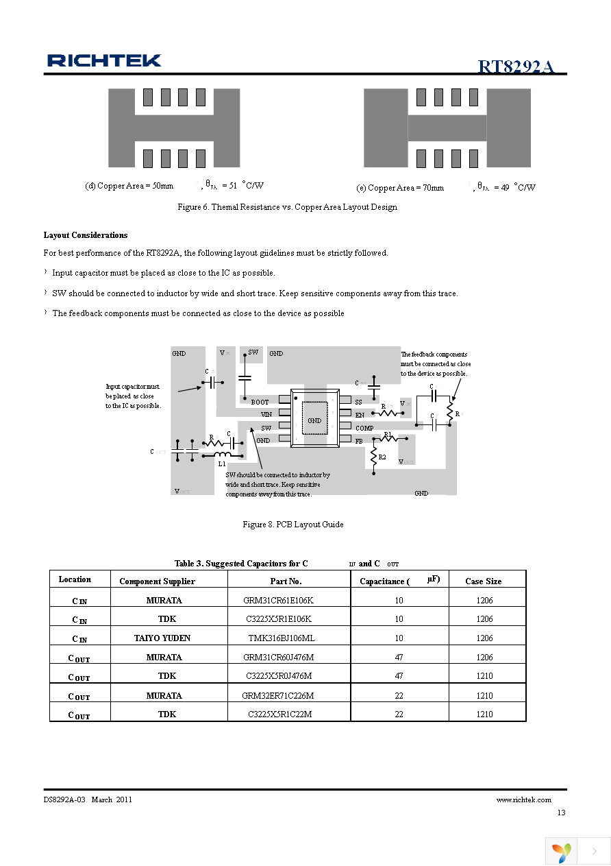 RT8292AHGSP Page 13