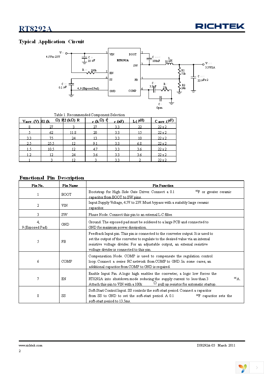 RT8292AHGSP Page 2