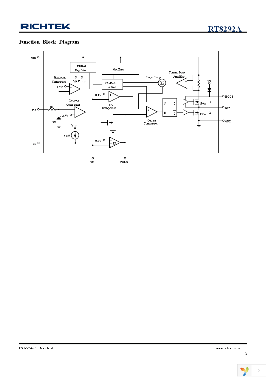 RT8292AHGSP Page 3