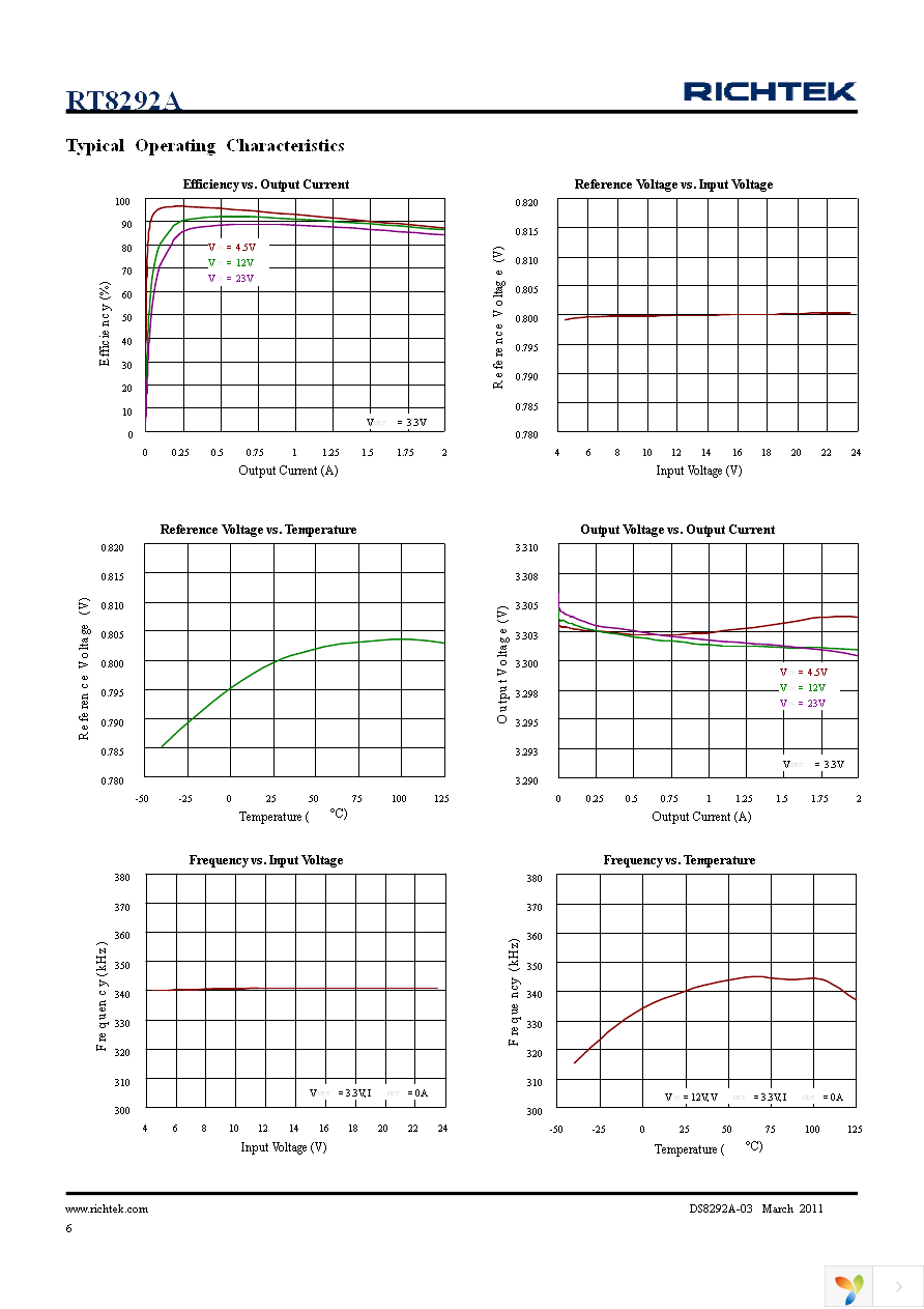 RT8292AHGSP Page 6