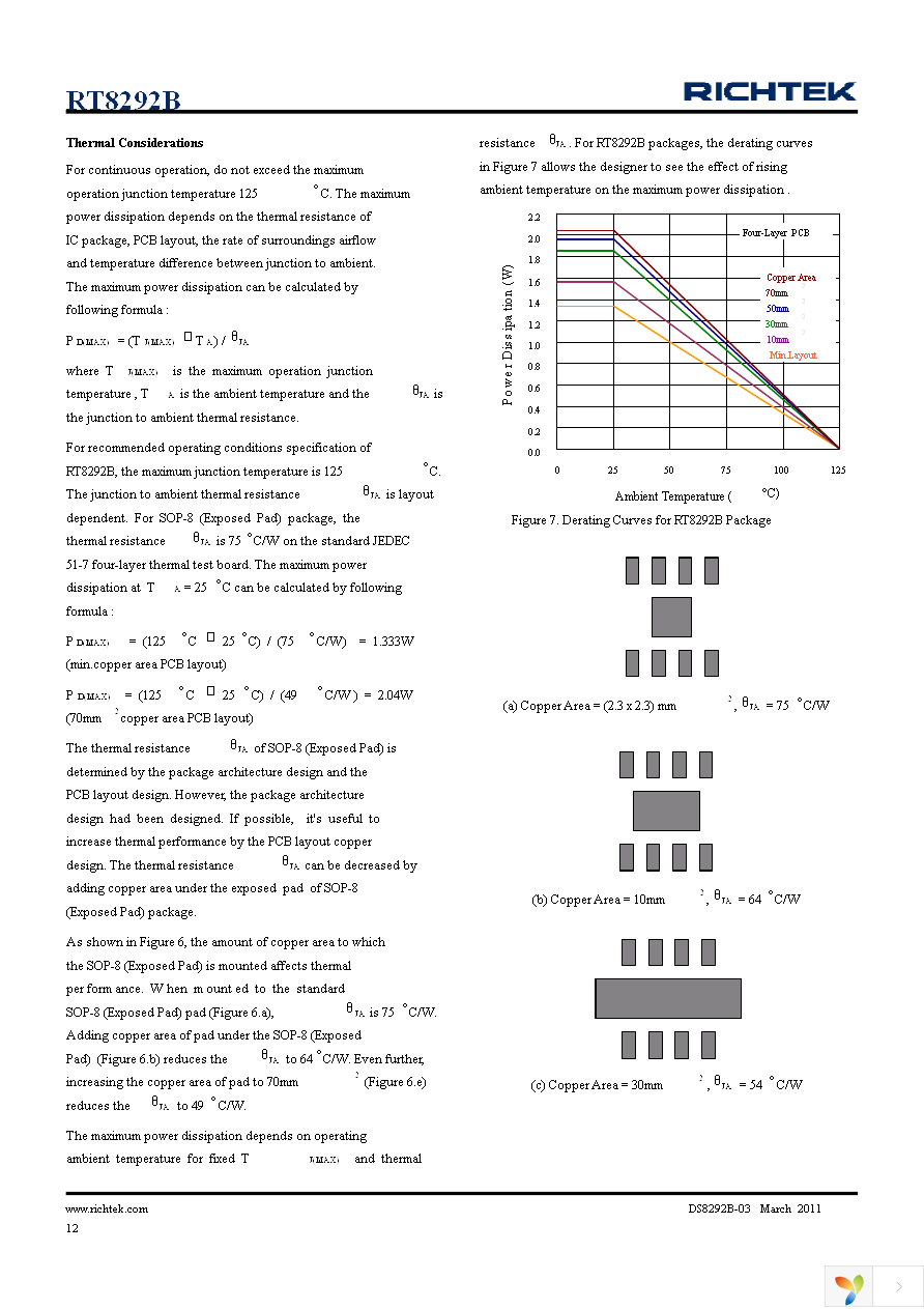 RT8292BHGSP Page 12