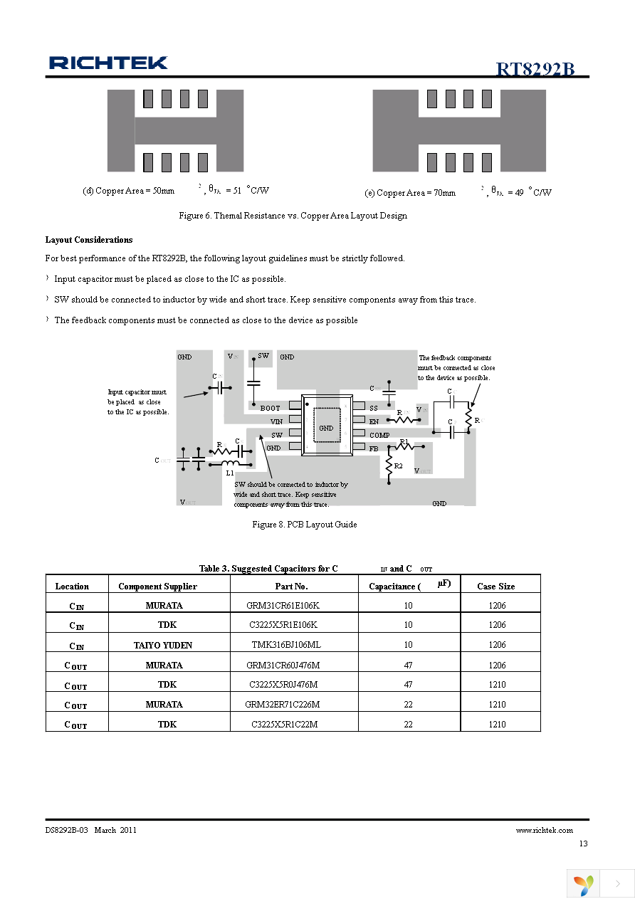 RT8292BHGSP Page 13