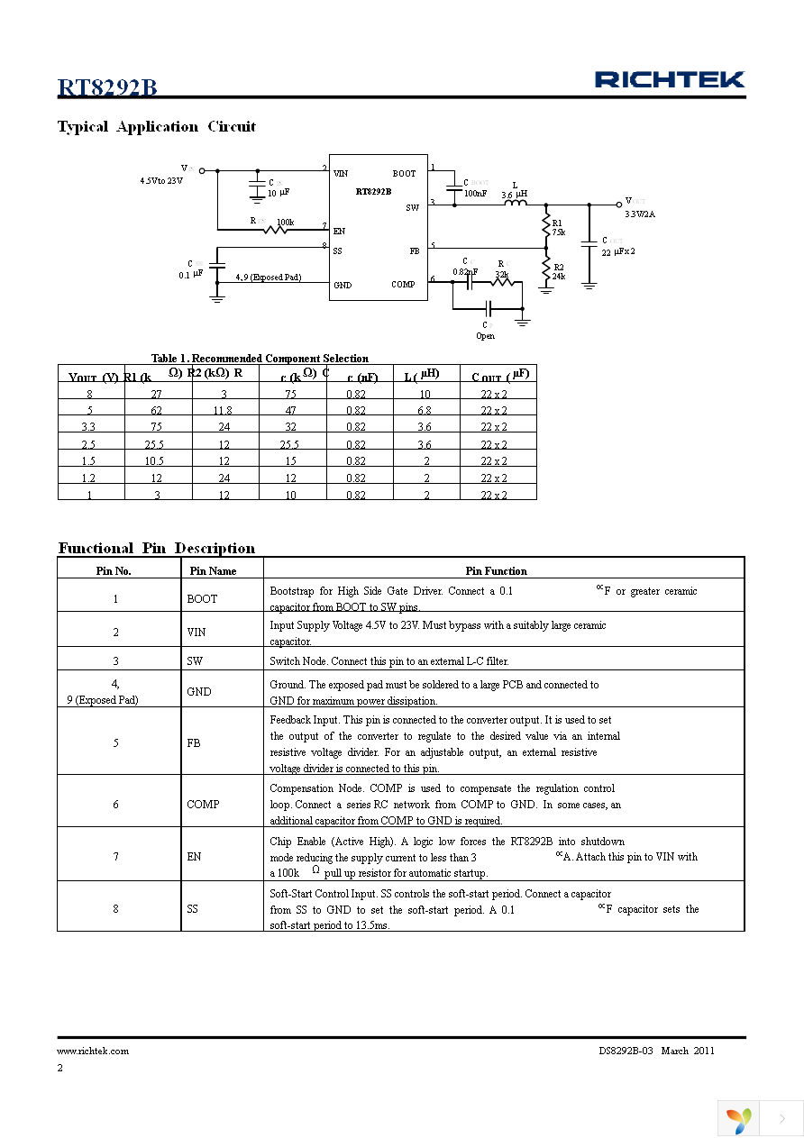 RT8292BHGSP Page 2