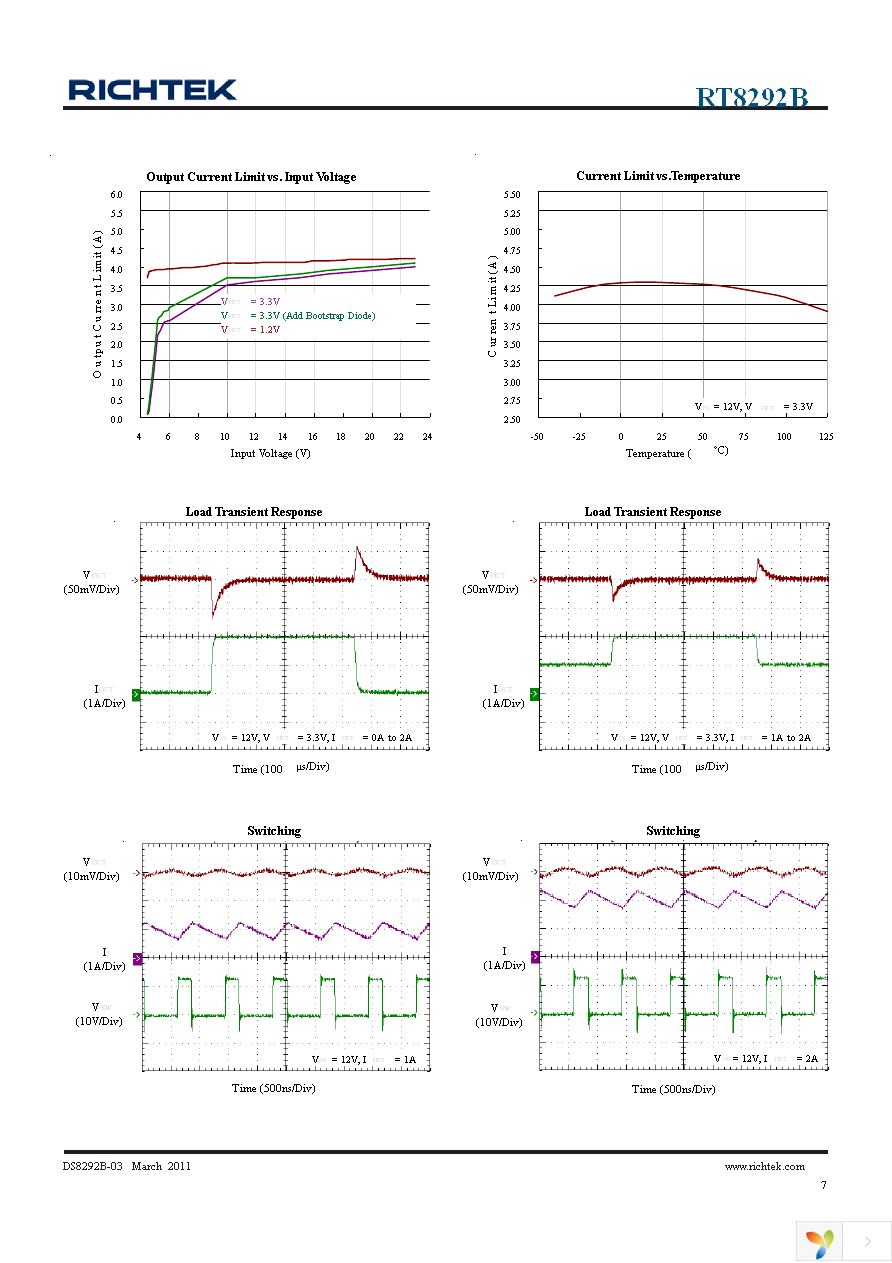 RT8292BHGSP Page 7