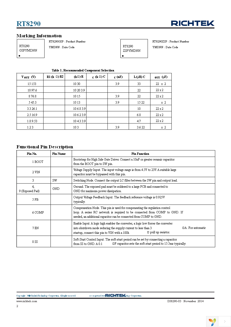 RT8290GSP Page 2