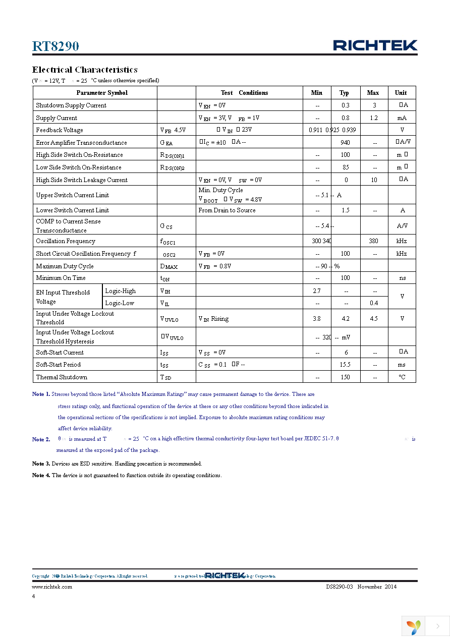 RT8290GSP Page 4