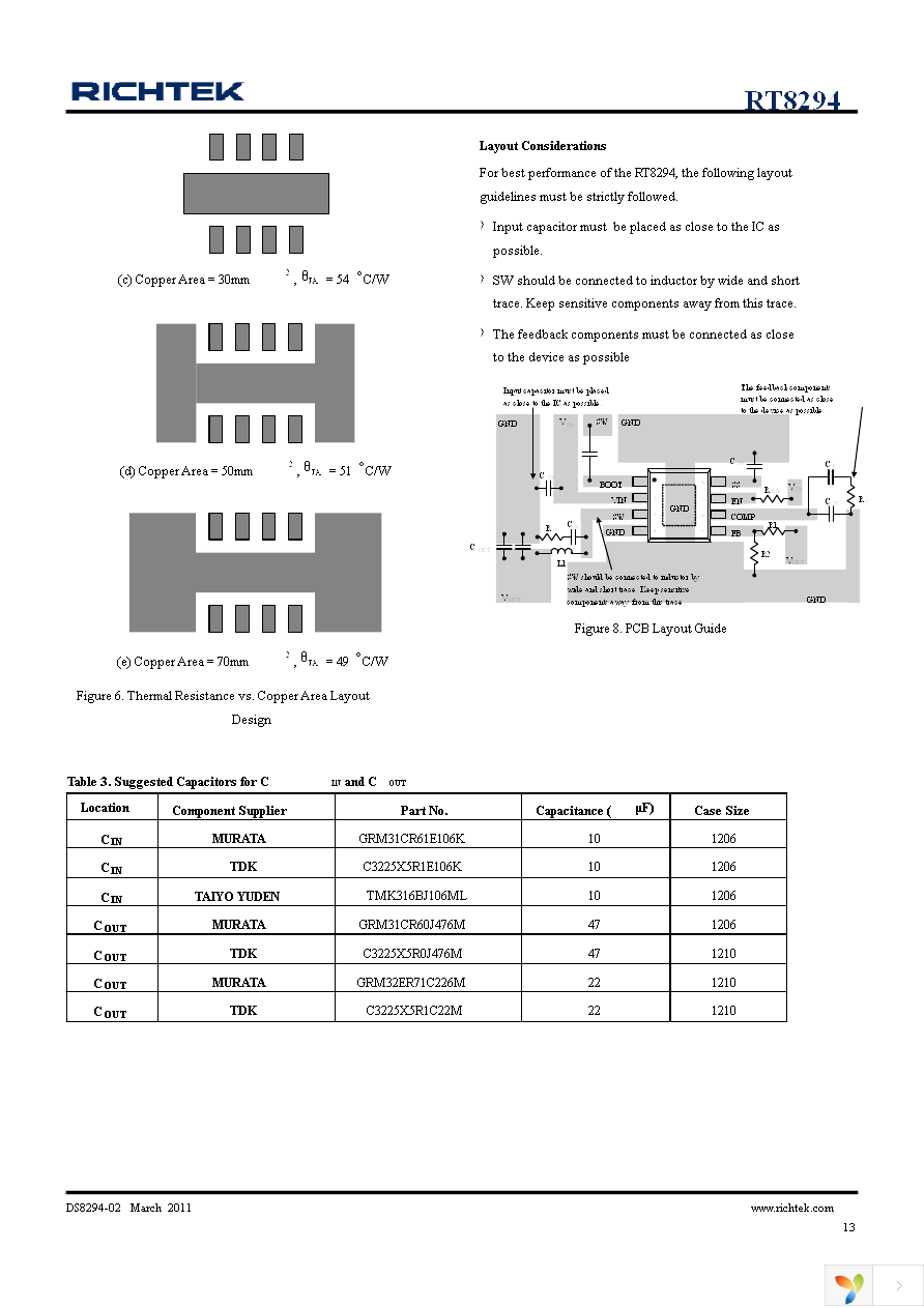 RT8294GSP Page 13