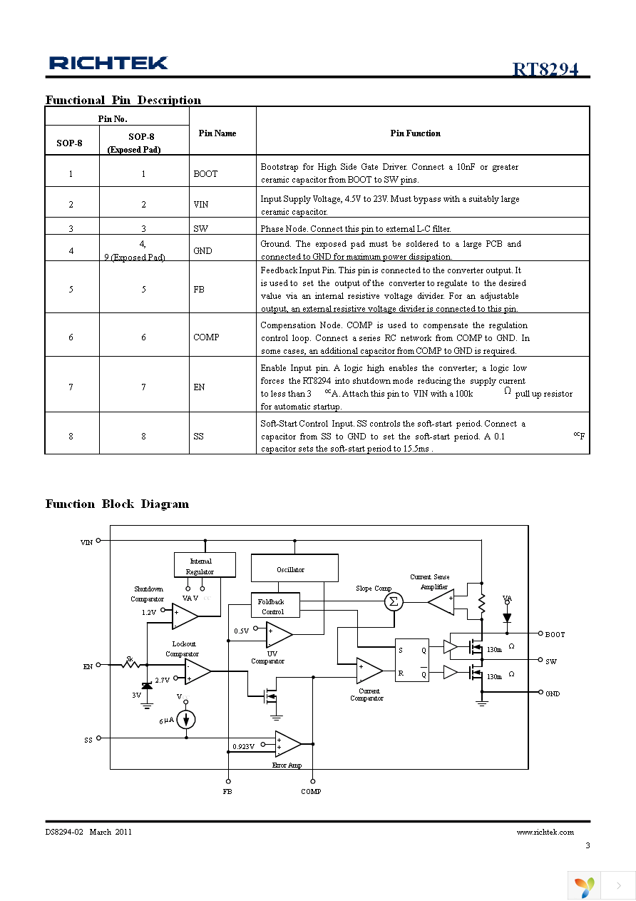 RT8294GSP Page 3