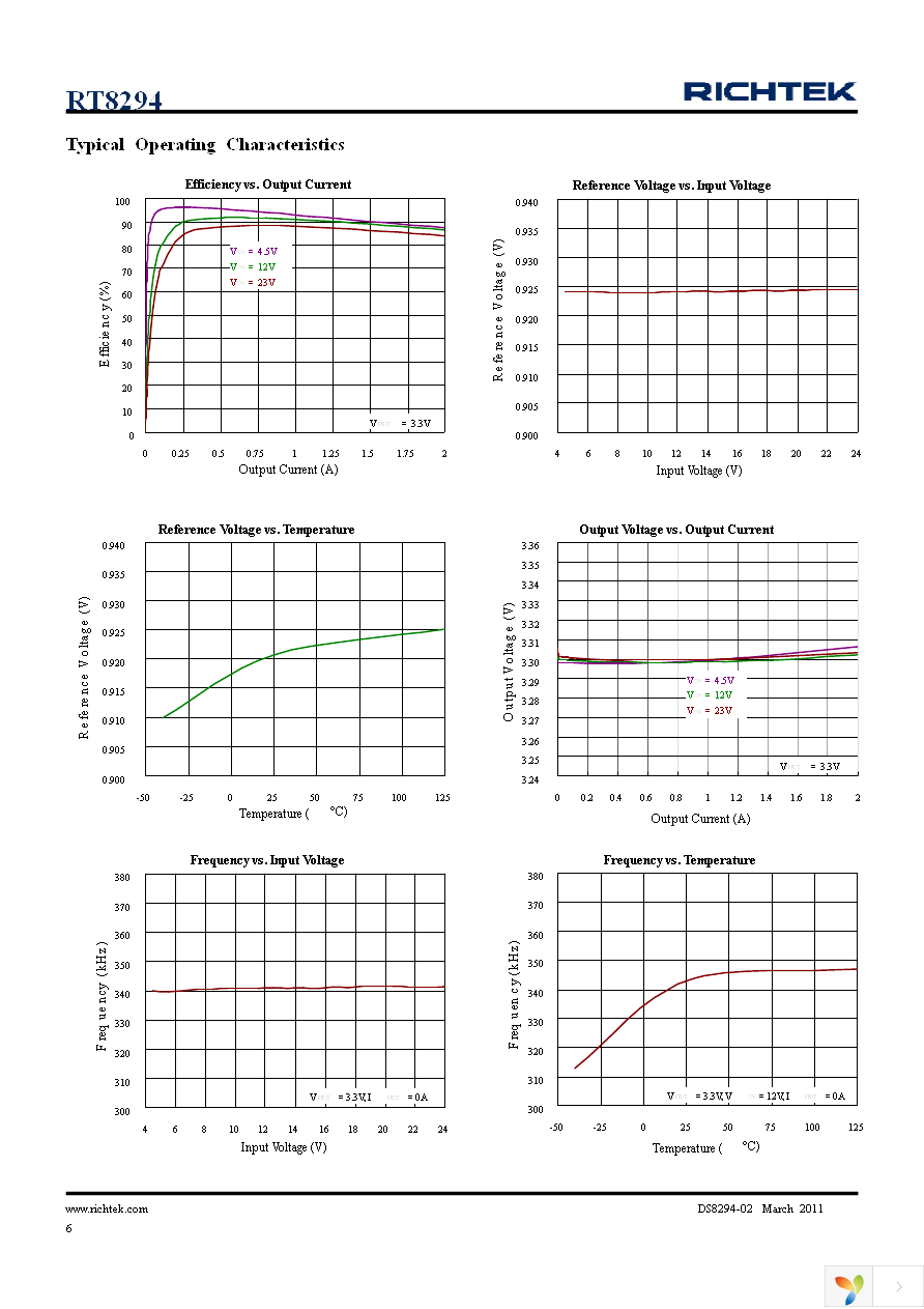 RT8294GSP Page 6