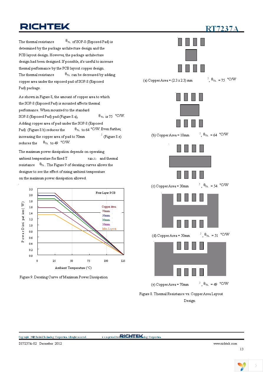 RT7237AHGSP Page 13