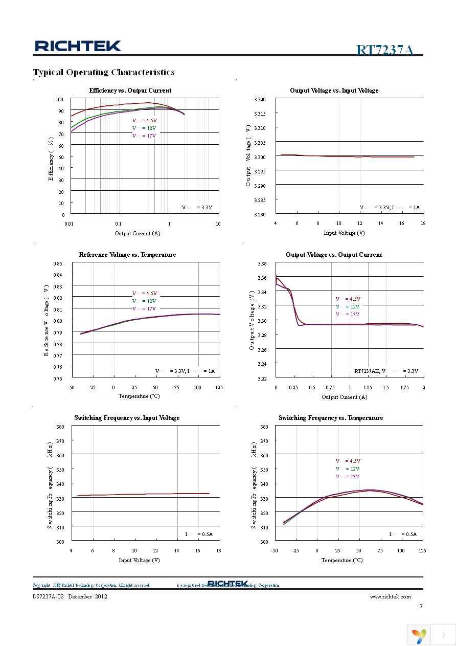 RT7237AHGSP Page 7