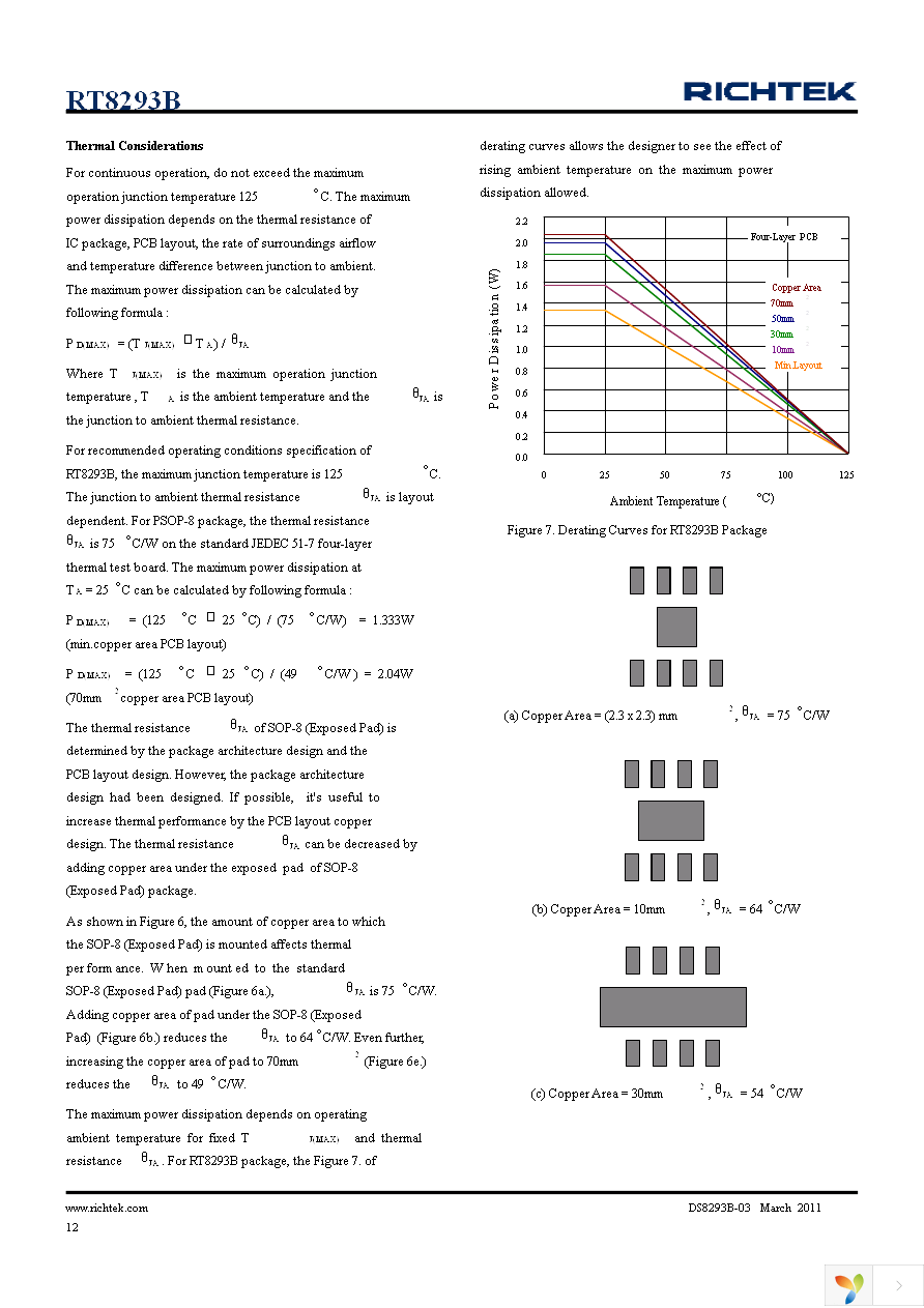 RT8293BHGSP Page 12