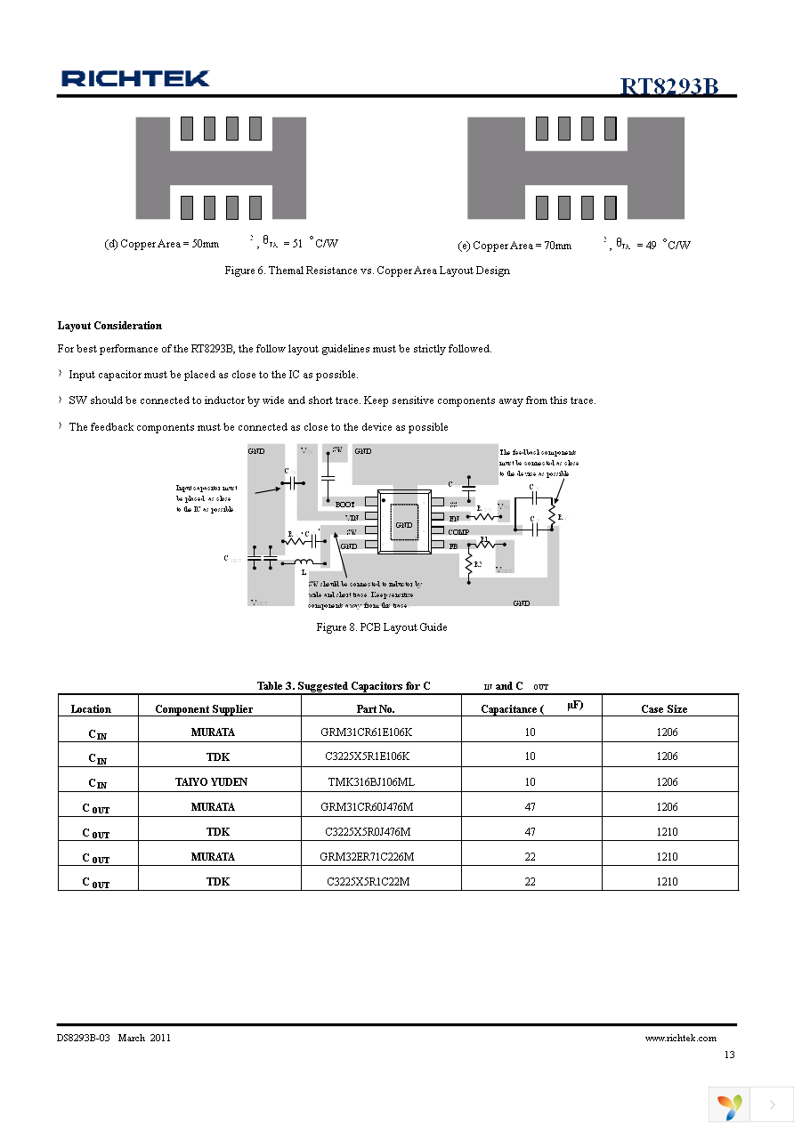 RT8293BHGSP Page 13