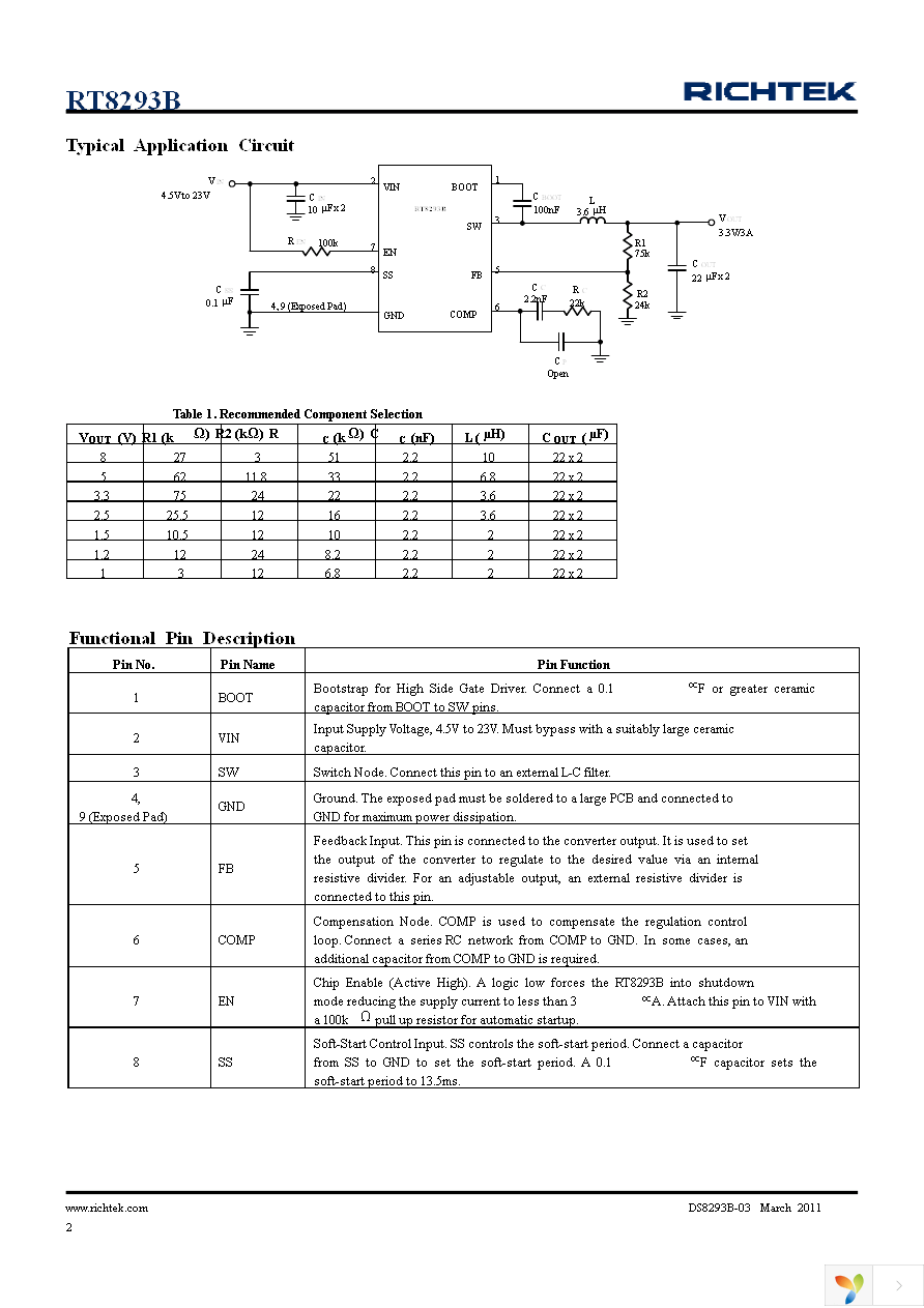 RT8293BHGSP Page 2