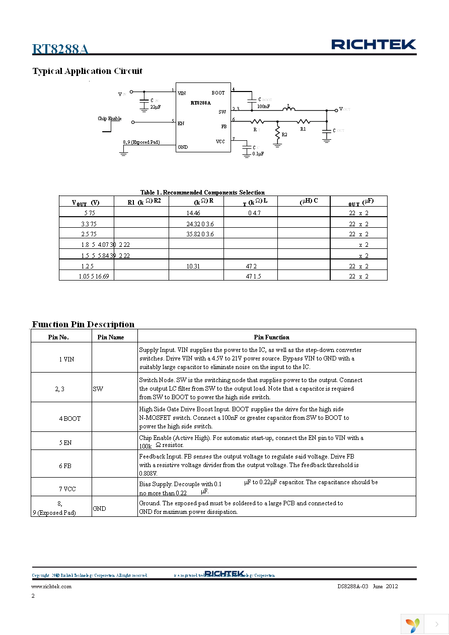 RT8288AZSP Page 2