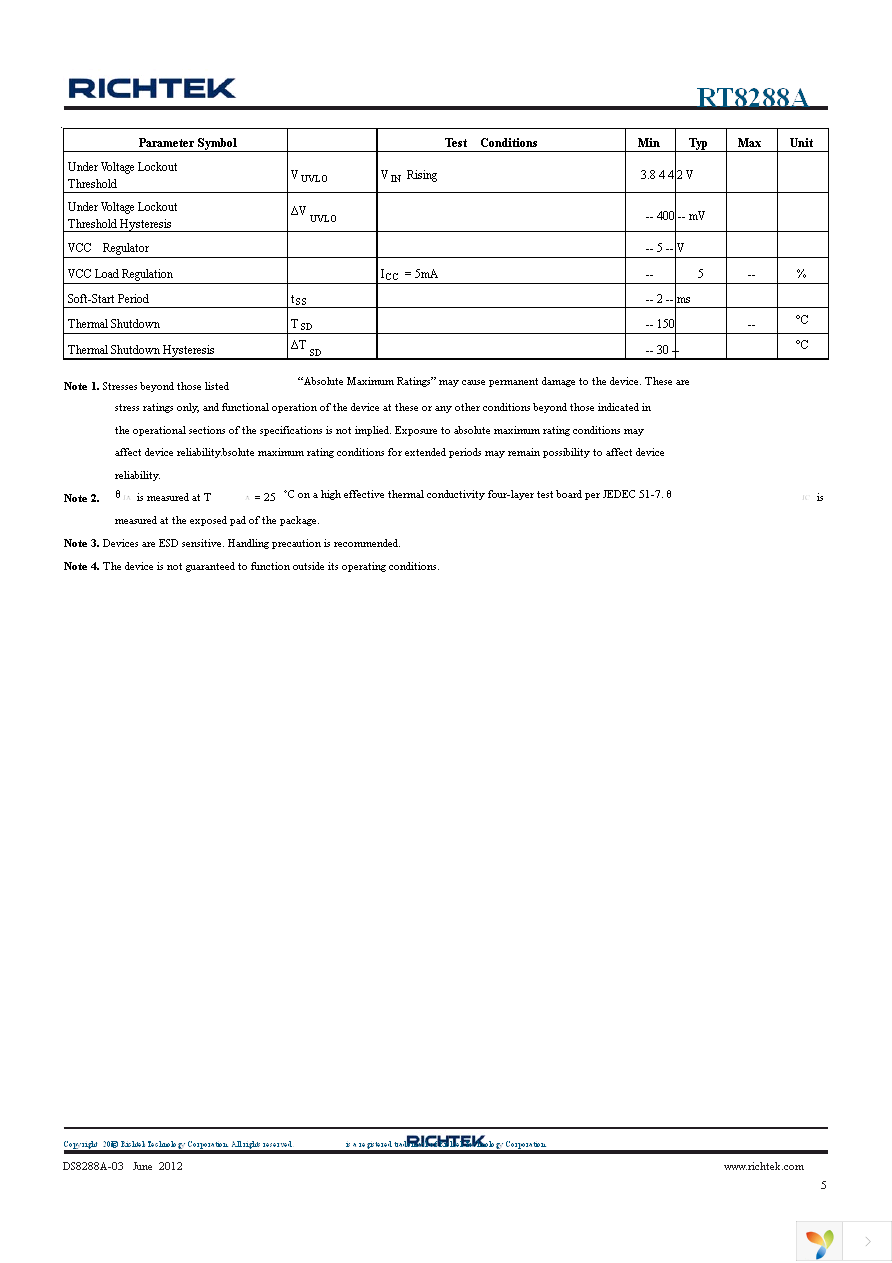 RT8288AZSP Page 5