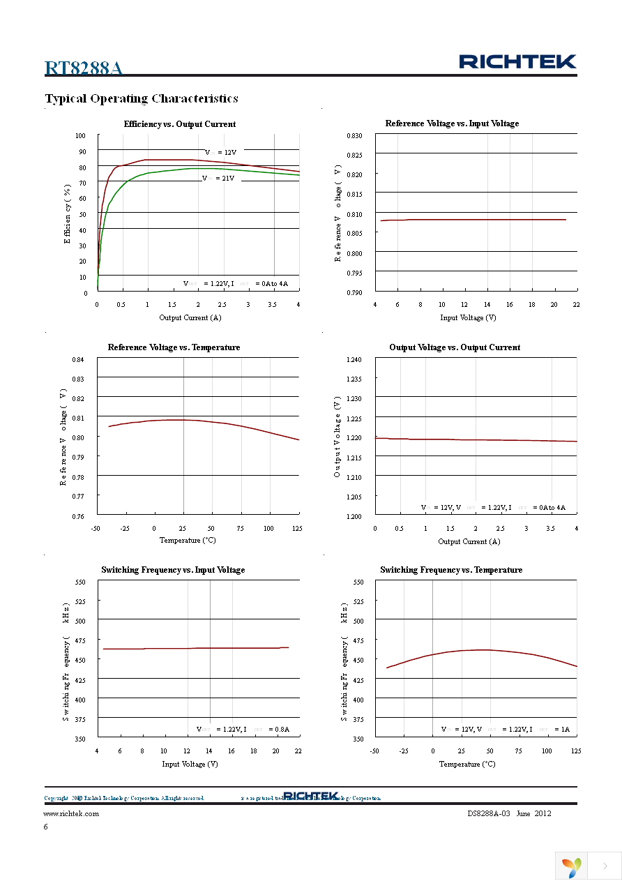 RT8288AZSP Page 6