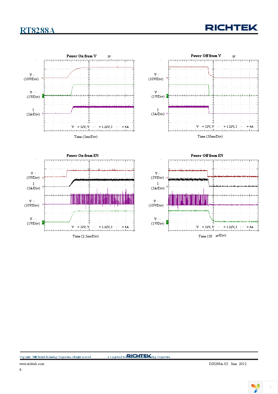 RT8288AZSP Page 8