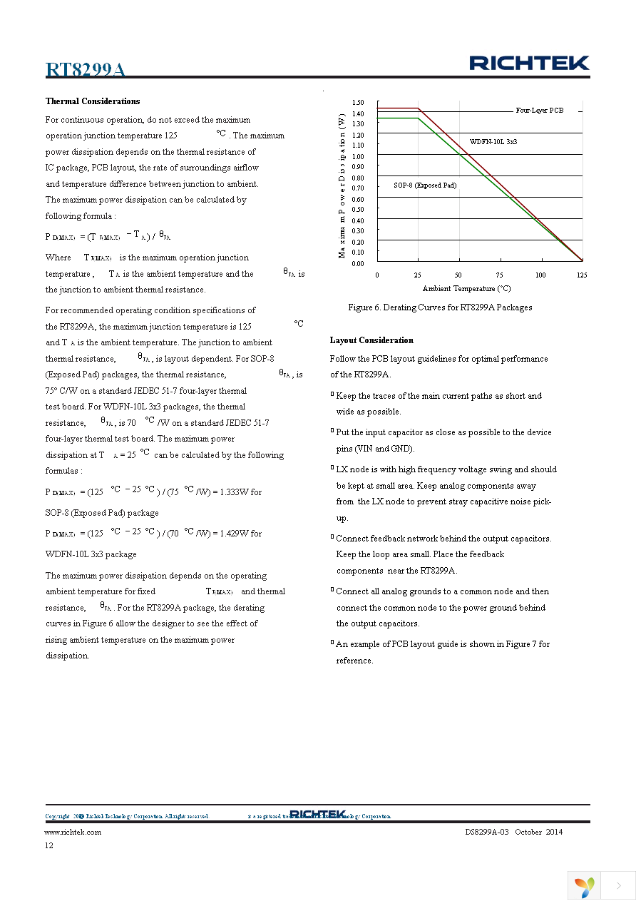 RT8299AZSP Page 12