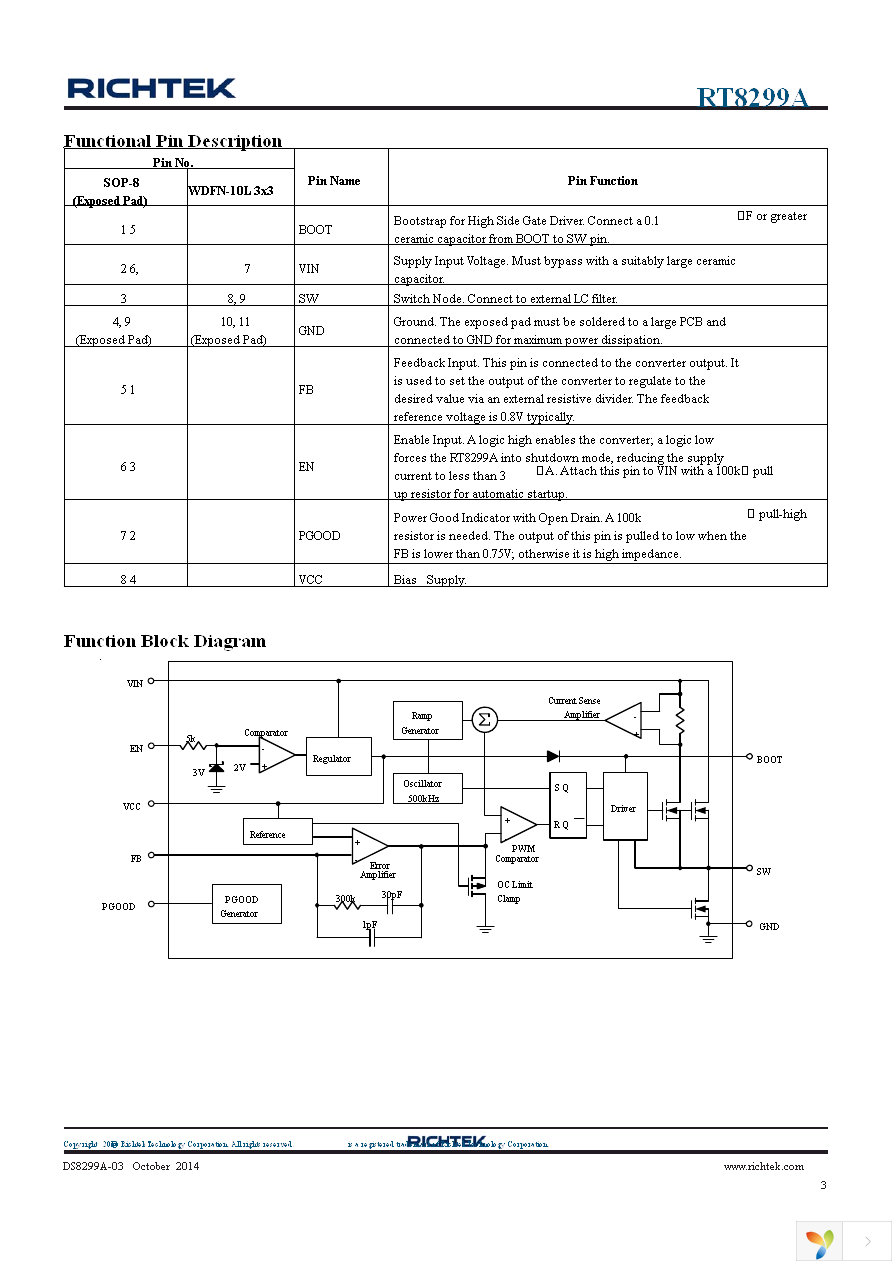 RT8299AZSP Page 3