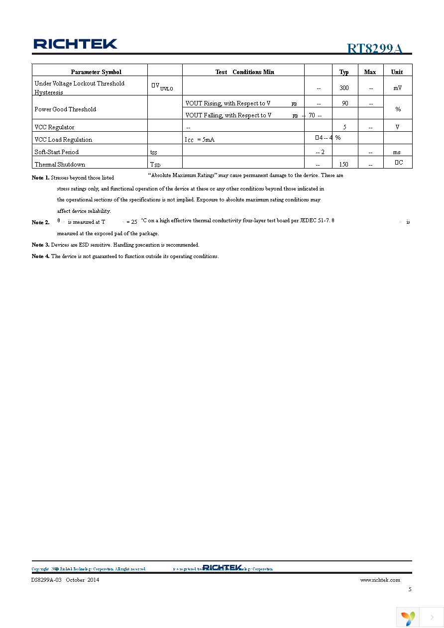 RT8299AZSP Page 5