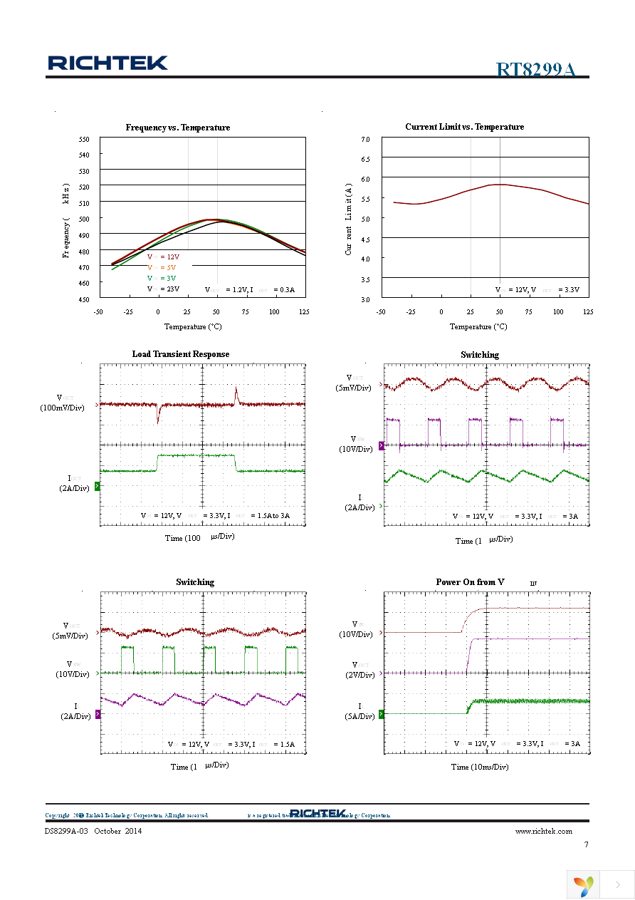 RT8299AZSP Page 7