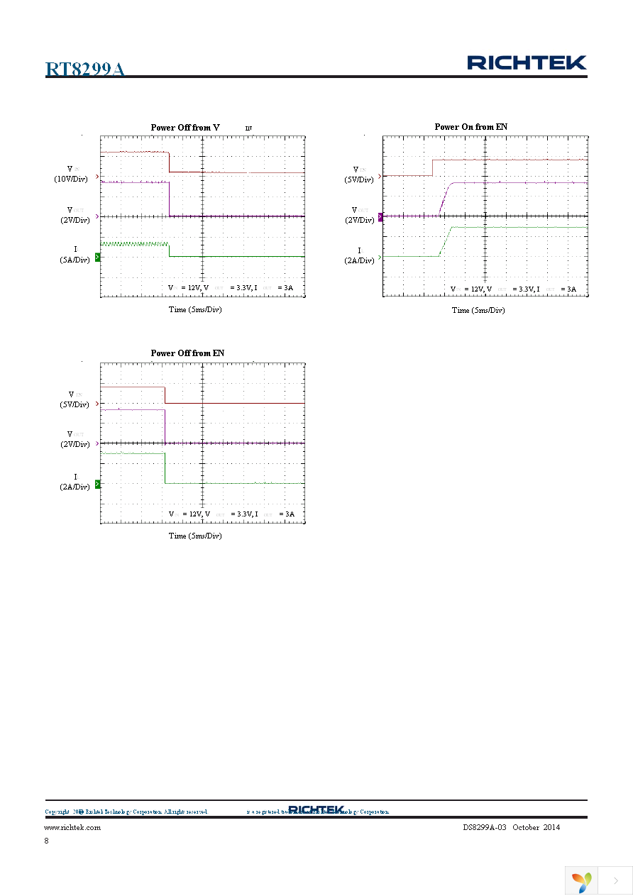 RT8299AZSP Page 8