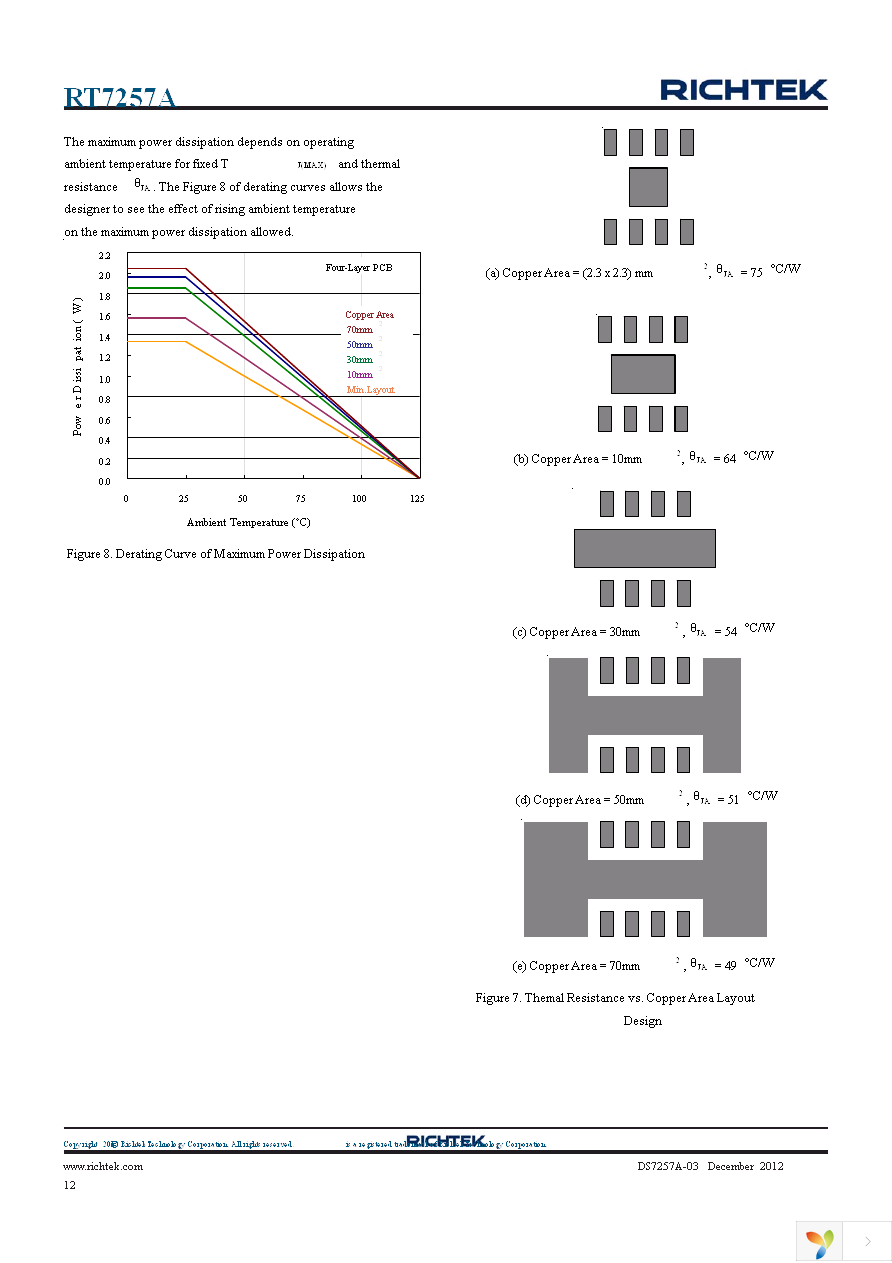 RT7257AHZSP Page 12